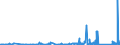 KN 90230080 /Exporte /Einheit = Preise (Euro/Tonne) /Partnerland: Elfenbeink. /Meldeland: Eur27_2020 /90230080:Instrumente, Apparate, Geräte und Modelle Ihrer Beschaffenheit Nach zu Vorführzwecken Bestimmt `z.b. Beim Unterricht Oder auf Ausstellungen`, Nicht zu Anderer Verwendung Geeignet (Ausg. Bodengeräte zur Flugausbildung der Pos. 8805, Sammlungsstücke der Pos. 9705, Antiquitäten > 100 Jahre alt der Pos. 9706 Sowie von der für den Unterricht in Physik, Chemie Oder Technik Verwendeten Art)