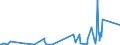 KN 90230080 /Exporte /Einheit = Preise (Euro/Tonne) /Partnerland: Zentralaf.republik /Meldeland: Eur27_2020 /90230080:Instrumente, Apparate, Geräte und Modelle Ihrer Beschaffenheit Nach zu Vorführzwecken Bestimmt `z.b. Beim Unterricht Oder auf Ausstellungen`, Nicht zu Anderer Verwendung Geeignet (Ausg. Bodengeräte zur Flugausbildung der Pos. 8805, Sammlungsstücke der Pos. 9705, Antiquitäten > 100 Jahre alt der Pos. 9706 Sowie von der für den Unterricht in Physik, Chemie Oder Technik Verwendeten Art)