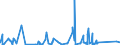 KN 90230080 /Exporte /Einheit = Preise (Euro/Tonne) /Partnerland: Dschibuti /Meldeland: Eur27_2020 /90230080:Instrumente, Apparate, Geräte und Modelle Ihrer Beschaffenheit Nach zu Vorführzwecken Bestimmt `z.b. Beim Unterricht Oder auf Ausstellungen`, Nicht zu Anderer Verwendung Geeignet (Ausg. Bodengeräte zur Flugausbildung der Pos. 8805, Sammlungsstücke der Pos. 9705, Antiquitäten > 100 Jahre alt der Pos. 9706 Sowie von der für den Unterricht in Physik, Chemie Oder Technik Verwendeten Art)