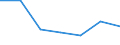 KN 90230090 /Exporte /Einheit = Preise (Euro/Tonne) /Partnerland: Irland /Meldeland: Eur27 /90230090:Instrumente, Apparate, Geraete und Modelle zu Vorfuehrzwecken 'z.b. Beim Unterricht Oder auf Ausstellungen', Nicht zu Anderer Verwendung Geeignet (Ausg. Bodengeraete zur Flugausbildung der Position 8805, Sammlungsstuecke der Position 9705, Antiquitaeten, > 100 Jahre alt [position 9706], Modelle der Human- und Veterinaer- Anatomie Sowie von der Fuer den Unterricht in Physik, Chemie Oder Technik Verwendeten Art)