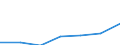 KN 90230090 /Exporte /Einheit = Preise (Euro/Tonne) /Partnerland: Oesterreich /Meldeland: Eur27 /90230090:Instrumente, Apparate, Geraete und Modelle zu Vorfuehrzwecken 'z.b. Beim Unterricht Oder auf Ausstellungen', Nicht zu Anderer Verwendung Geeignet (Ausg. Bodengeraete zur Flugausbildung der Position 8805, Sammlungsstuecke der Position 9705, Antiquitaeten, > 100 Jahre alt [position 9706], Modelle der Human- und Veterinaer- Anatomie Sowie von der Fuer den Unterricht in Physik, Chemie Oder Technik Verwendeten Art)