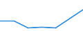 KN 90230090 /Exporte /Einheit = Preise (Euro/Tonne) /Partnerland: Sudan /Meldeland: Eur27 /90230090:Instrumente, Apparate, Geraete und Modelle zu Vorfuehrzwecken 'z.b. Beim Unterricht Oder auf Ausstellungen', Nicht zu Anderer Verwendung Geeignet (Ausg. Bodengeraete zur Flugausbildung der Position 8805, Sammlungsstuecke der Position 9705, Antiquitaeten, > 100 Jahre alt [position 9706], Modelle der Human- und Veterinaer- Anatomie Sowie von der Fuer den Unterricht in Physik, Chemie Oder Technik Verwendeten Art)