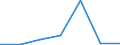 KN 90230090 /Exporte /Einheit = Preise (Euro/Tonne) /Partnerland: Niger /Meldeland: Eur27 /90230090:Instrumente, Apparate, Geraete und Modelle zu Vorfuehrzwecken 'z.b. Beim Unterricht Oder auf Ausstellungen', Nicht zu Anderer Verwendung Geeignet (Ausg. Bodengeraete zur Flugausbildung der Position 8805, Sammlungsstuecke der Position 9705, Antiquitaeten, > 100 Jahre alt [position 9706], Modelle der Human- und Veterinaer- Anatomie Sowie von der Fuer den Unterricht in Physik, Chemie Oder Technik Verwendeten Art)