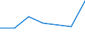 KN 90230090 /Exporte /Einheit = Preise (Euro/Tonne) /Partnerland: Guinea /Meldeland: Eur27 /90230090:Instrumente, Apparate, Geraete und Modelle zu Vorfuehrzwecken 'z.b. Beim Unterricht Oder auf Ausstellungen', Nicht zu Anderer Verwendung Geeignet (Ausg. Bodengeraete zur Flugausbildung der Position 8805, Sammlungsstuecke der Position 9705, Antiquitaeten, > 100 Jahre alt [position 9706], Modelle der Human- und Veterinaer- Anatomie Sowie von der Fuer den Unterricht in Physik, Chemie Oder Technik Verwendeten Art)