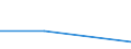 KN 90230090 /Exporte /Einheit = Preise (Euro/Tonne) /Partnerland: Sierra Leone /Meldeland: Eur27 /90230090:Instrumente, Apparate, Geraete und Modelle zu Vorfuehrzwecken 'z.b. Beim Unterricht Oder auf Ausstellungen', Nicht zu Anderer Verwendung Geeignet (Ausg. Bodengeraete zur Flugausbildung der Position 8805, Sammlungsstuecke der Position 9705, Antiquitaeten, > 100 Jahre alt [position 9706], Modelle der Human- und Veterinaer- Anatomie Sowie von der Fuer den Unterricht in Physik, Chemie Oder Technik Verwendeten Art)