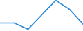 KN 90230090 /Exporte /Einheit = Preise (Euro/Tonne) /Partnerland: Benin /Meldeland: Eur27 /90230090:Instrumente, Apparate, Geraete und Modelle zu Vorfuehrzwecken 'z.b. Beim Unterricht Oder auf Ausstellungen', Nicht zu Anderer Verwendung Geeignet (Ausg. Bodengeraete zur Flugausbildung der Position 8805, Sammlungsstuecke der Position 9705, Antiquitaeten, > 100 Jahre alt [position 9706], Modelle der Human- und Veterinaer- Anatomie Sowie von der Fuer den Unterricht in Physik, Chemie Oder Technik Verwendeten Art)