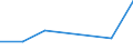 KN 90230090 /Exporte /Einheit = Preise (Euro/Tonne) /Partnerland: Zentralaf.republik /Meldeland: Eur27 /90230090:Instrumente, Apparate, Geraete und Modelle zu Vorfuehrzwecken 'z.b. Beim Unterricht Oder auf Ausstellungen', Nicht zu Anderer Verwendung Geeignet (Ausg. Bodengeraete zur Flugausbildung der Position 8805, Sammlungsstuecke der Position 9705, Antiquitaeten, > 100 Jahre alt [position 9706], Modelle der Human- und Veterinaer- Anatomie Sowie von der Fuer den Unterricht in Physik, Chemie Oder Technik Verwendeten Art)