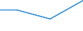 KN 90230090 /Exporte /Einheit = Preise (Euro/Tonne) /Partnerland: Burundi /Meldeland: Eur27 /90230090:Instrumente, Apparate, Geraete und Modelle zu Vorfuehrzwecken 'z.b. Beim Unterricht Oder auf Ausstellungen', Nicht zu Anderer Verwendung Geeignet (Ausg. Bodengeraete zur Flugausbildung der Position 8805, Sammlungsstuecke der Position 9705, Antiquitaeten, > 100 Jahre alt [position 9706], Modelle der Human- und Veterinaer- Anatomie Sowie von der Fuer den Unterricht in Physik, Chemie Oder Technik Verwendeten Art)