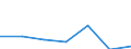 KN 90230090 /Exporte /Einheit = Preise (Euro/Tonne) /Partnerland: Kenia /Meldeland: Eur27 /90230090:Instrumente, Apparate, Geraete und Modelle zu Vorfuehrzwecken 'z.b. Beim Unterricht Oder auf Ausstellungen', Nicht zu Anderer Verwendung Geeignet (Ausg. Bodengeraete zur Flugausbildung der Position 8805, Sammlungsstuecke der Position 9705, Antiquitaeten, > 100 Jahre alt [position 9706], Modelle der Human- und Veterinaer- Anatomie Sowie von der Fuer den Unterricht in Physik, Chemie Oder Technik Verwendeten Art)