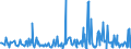 CN 90248011 /Exports /Unit = Prices (Euro/ton) /Partner: Belgium /Reporter: European Union /90248011:Electronic Machines and Appliances for Testing the Mechanical Properties of Textiles, Paper or Paperboard