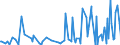 CN 90248011 /Exports /Unit = Prices (Euro/ton) /Partner: Norway /Reporter: European Union /90248011:Electronic Machines and Appliances for Testing the Mechanical Properties of Textiles, Paper or Paperboard