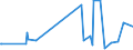 CN 90248011 /Exports /Unit = Prices (Euro/ton) /Partner: Estonia /Reporter: European Union /90248011:Electronic Machines and Appliances for Testing the Mechanical Properties of Textiles, Paper or Paperboard