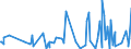 CN 90248011 /Exports /Unit = Prices (Euro/ton) /Partner: Ukraine /Reporter: European Union /90248011:Electronic Machines and Appliances for Testing the Mechanical Properties of Textiles, Paper or Paperboard