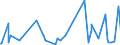 CN 90248011 /Exports /Unit = Prices (Euro/ton) /Partner: Algeria /Reporter: European Union /90248011:Electronic Machines and Appliances for Testing the Mechanical Properties of Textiles, Paper or Paperboard