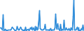 CN 90248011 /Exports /Unit = Prices (Euro/ton) /Partner: South Africa /Reporter: European Union /90248011:Electronic Machines and Appliances for Testing the Mechanical Properties of Textiles, Paper or Paperboard