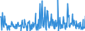 CN 90248019 /Exports /Unit = Prices (Euro/ton) /Partner: Netherlands /Reporter: European Union /90248019:Electronic Machines and Appliances for Testing the Mechanical Properties of Materials (Excl. Metals, Textiles, Paper or Paperboard)