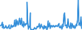 CN 90248019 /Exports /Unit = Prices (Euro/ton) /Partner: Germany /Reporter: European Union /90248019:Electronic Machines and Appliances for Testing the Mechanical Properties of Materials (Excl. Metals, Textiles, Paper or Paperboard)