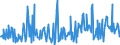 CN 90248019 /Exports /Unit = Prices (Euro/ton) /Partner: Italy /Reporter: European Union /90248019:Electronic Machines and Appliances for Testing the Mechanical Properties of Materials (Excl. Metals, Textiles, Paper or Paperboard)