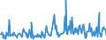 CN 90248019 /Exports /Unit = Prices (Euro/ton) /Partner: Ireland /Reporter: European Union /90248019:Electronic Machines and Appliances for Testing the Mechanical Properties of Materials (Excl. Metals, Textiles, Paper or Paperboard)