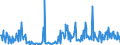 CN 90248019 /Exports /Unit = Prices (Euro/ton) /Partner: Denmark /Reporter: European Union /90248019:Electronic Machines and Appliances for Testing the Mechanical Properties of Materials (Excl. Metals, Textiles, Paper or Paperboard)