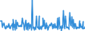 CN 90248019 /Exports /Unit = Prices (Euro/ton) /Partner: Spain /Reporter: European Union /90248019:Electronic Machines and Appliances for Testing the Mechanical Properties of Materials (Excl. Metals, Textiles, Paper or Paperboard)