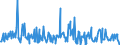 CN 90248019 /Exports /Unit = Prices (Euro/ton) /Partner: Belgium /Reporter: European Union /90248019:Electronic Machines and Appliances for Testing the Mechanical Properties of Materials (Excl. Metals, Textiles, Paper or Paperboard)