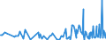 CN 90248019 /Exports /Unit = Prices (Euro/ton) /Partner: Luxembourg /Reporter: European Union /90248019:Electronic Machines and Appliances for Testing the Mechanical Properties of Materials (Excl. Metals, Textiles, Paper or Paperboard)