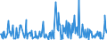 CN 90248019 /Exports /Unit = Prices (Euro/ton) /Partner: Norway /Reporter: European Union /90248019:Electronic Machines and Appliances for Testing the Mechanical Properties of Materials (Excl. Metals, Textiles, Paper or Paperboard)