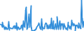 CN 90248019 /Exports /Unit = Prices (Euro/ton) /Partner: Finland /Reporter: European Union /90248019:Electronic Machines and Appliances for Testing the Mechanical Properties of Materials (Excl. Metals, Textiles, Paper or Paperboard)