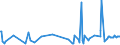 CN 90248019 /Exports /Unit = Prices (Euro/ton) /Partner: Liechtenstein /Reporter: European Union /90248019:Electronic Machines and Appliances for Testing the Mechanical Properties of Materials (Excl. Metals, Textiles, Paper or Paperboard)