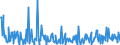 CN 90248019 /Exports /Unit = Prices (Euro/ton) /Partner: Austria /Reporter: European Union /90248019:Electronic Machines and Appliances for Testing the Mechanical Properties of Materials (Excl. Metals, Textiles, Paper or Paperboard)