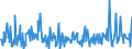 CN 90248019 /Exports /Unit = Prices (Euro/ton) /Partner: Switzerland /Reporter: European Union /90248019:Electronic Machines and Appliances for Testing the Mechanical Properties of Materials (Excl. Metals, Textiles, Paper or Paperboard)