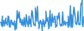 CN 90248019 /Exports /Unit = Prices (Euro/ton) /Partner: Turkey /Reporter: European Union /90248019:Electronic Machines and Appliances for Testing the Mechanical Properties of Materials (Excl. Metals, Textiles, Paper or Paperboard)