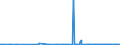 CN 90248019 /Exports /Unit = Prices (Euro/ton) /Partner: Estonia /Reporter: European Union /90248019:Electronic Machines and Appliances for Testing the Mechanical Properties of Materials (Excl. Metals, Textiles, Paper or Paperboard)