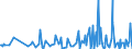 CN 90248019 /Exports /Unit = Prices (Euro/ton) /Partner: Lithuania /Reporter: European Union /90248019:Electronic Machines and Appliances for Testing the Mechanical Properties of Materials (Excl. Metals, Textiles, Paper or Paperboard)