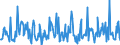 CN 90248019 /Exports /Unit = Prices (Euro/ton) /Partner: Poland /Reporter: European Union /90248019:Electronic Machines and Appliances for Testing the Mechanical Properties of Materials (Excl. Metals, Textiles, Paper or Paperboard)