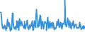 CN 90248019 /Exports /Unit = Prices (Euro/ton) /Partner: Czech Rep. /Reporter: European Union /90248019:Electronic Machines and Appliances for Testing the Mechanical Properties of Materials (Excl. Metals, Textiles, Paper or Paperboard)