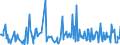 CN 90248019 /Exports /Unit = Prices (Euro/ton) /Partner: Slovakia /Reporter: European Union /90248019:Electronic Machines and Appliances for Testing the Mechanical Properties of Materials (Excl. Metals, Textiles, Paper or Paperboard)