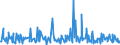 CN 90248019 /Exports /Unit = Prices (Euro/ton) /Partner: Hungary /Reporter: European Union /90248019:Electronic Machines and Appliances for Testing the Mechanical Properties of Materials (Excl. Metals, Textiles, Paper or Paperboard)