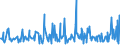 CN 90248019 /Exports /Unit = Prices (Euro/ton) /Partner: Romania /Reporter: European Union /90248019:Electronic Machines and Appliances for Testing the Mechanical Properties of Materials (Excl. Metals, Textiles, Paper or Paperboard)