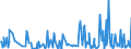 CN 90248019 /Exports /Unit = Prices (Euro/ton) /Partner: Ukraine /Reporter: European Union /90248019:Electronic Machines and Appliances for Testing the Mechanical Properties of Materials (Excl. Metals, Textiles, Paper or Paperboard)