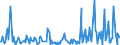 CN 90248019 /Exports /Unit = Prices (Euro/ton) /Partner: Belarus /Reporter: European Union /90248019:Electronic Machines and Appliances for Testing the Mechanical Properties of Materials (Excl. Metals, Textiles, Paper or Paperboard)