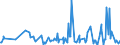 CN 90248019 /Exports /Unit = Prices (Euro/ton) /Partner: Azerbaijan /Reporter: European Union /90248019:Electronic Machines and Appliances for Testing the Mechanical Properties of Materials (Excl. Metals, Textiles, Paper or Paperboard)