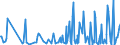 CN 90248019 /Exports /Unit = Prices (Euro/ton) /Partner: Kasakhstan /Reporter: European Union /90248019:Electronic Machines and Appliances for Testing the Mechanical Properties of Materials (Excl. Metals, Textiles, Paper or Paperboard)