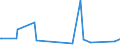 CN 90248019 /Exports /Unit = Prices (Euro/ton) /Partner: Turkmenistan /Reporter: European Union /90248019:Electronic Machines and Appliances for Testing the Mechanical Properties of Materials (Excl. Metals, Textiles, Paper or Paperboard)