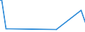 CN 90248019 /Exports /Unit = Prices (Euro/ton) /Partner: Tadjikistan /Reporter: European Union /90248019:Electronic Machines and Appliances for Testing the Mechanical Properties of Materials (Excl. Metals, Textiles, Paper or Paperboard)