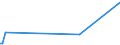 KN 90248019 /Exporte /Einheit = Preise (Euro/Tonne) /Partnerland: Kirgistan /Meldeland: Europäische Union /90248019:Apparate und Geräte für Anästhesie