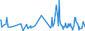 CN 90248019 /Exports /Unit = Prices (Euro/ton) /Partner: Bosnia-herz. /Reporter: European Union /90248019:Electronic Machines and Appliances for Testing the Mechanical Properties of Materials (Excl. Metals, Textiles, Paper or Paperboard)