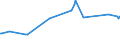 CN 90248019 /Exports /Unit = Prices (Euro/ton) /Partner: Montenegro /Reporter: European Union /90248019:Electronic Machines and Appliances for Testing the Mechanical Properties of Materials (Excl. Metals, Textiles, Paper or Paperboard)