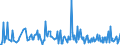 CN 90248019 /Exports /Unit = Prices (Euro/ton) /Partner: Serbia /Reporter: European Union /90248019:Electronic Machines and Appliances for Testing the Mechanical Properties of Materials (Excl. Metals, Textiles, Paper or Paperboard)